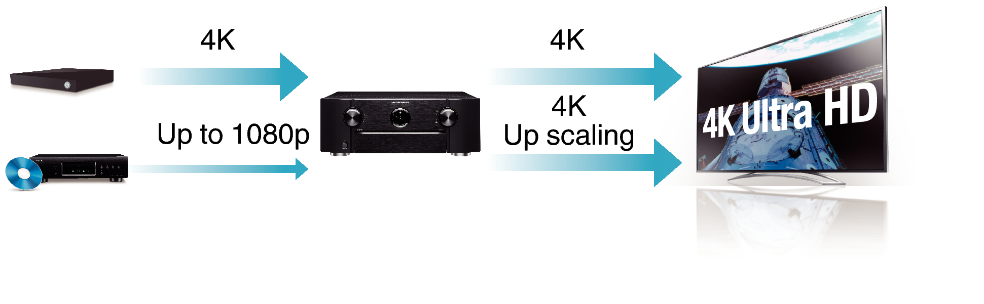 Feature2 SR6009U